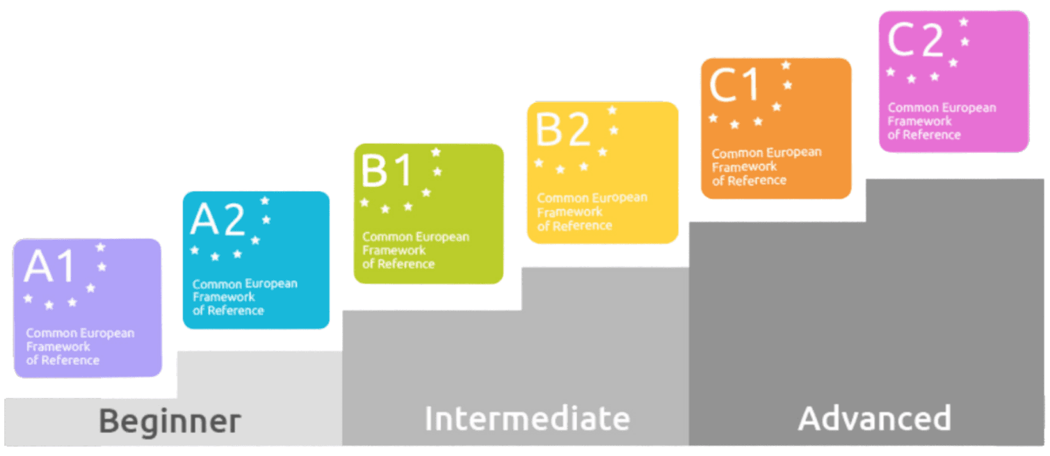 CEFR levels