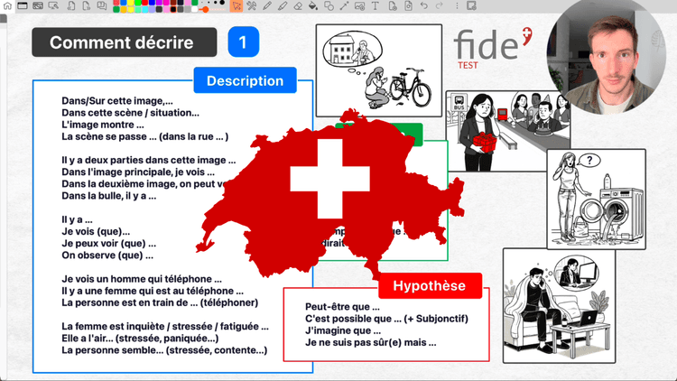 FIDE A2: How to Describe a Picture in the Oral Exam (Task 1)