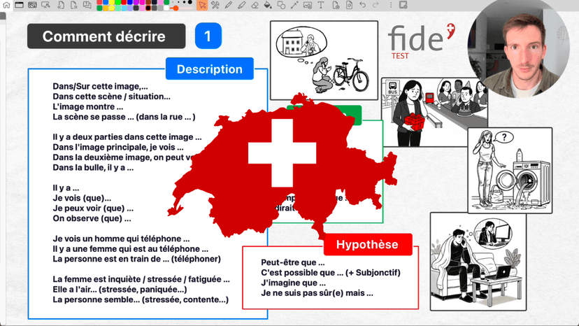 FIDE A2: How to Describe a Picture in the Oral Exam (Task 1)